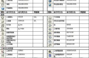 CAD快捷键命令大全（掌握CAD快捷键，轻松完成设计任务）