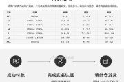OK8贴膜的优势与特点（为你的设备提供全面保护）